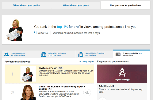 linkedin profile ranking