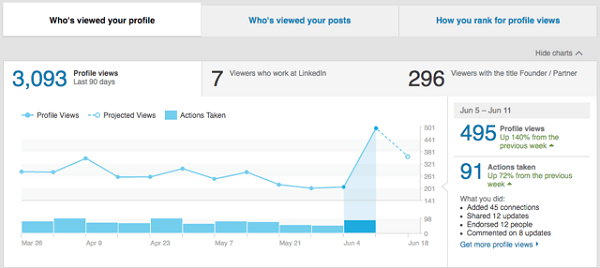 linkedin who viewed your profile