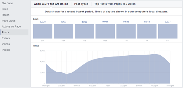 facebook fans online