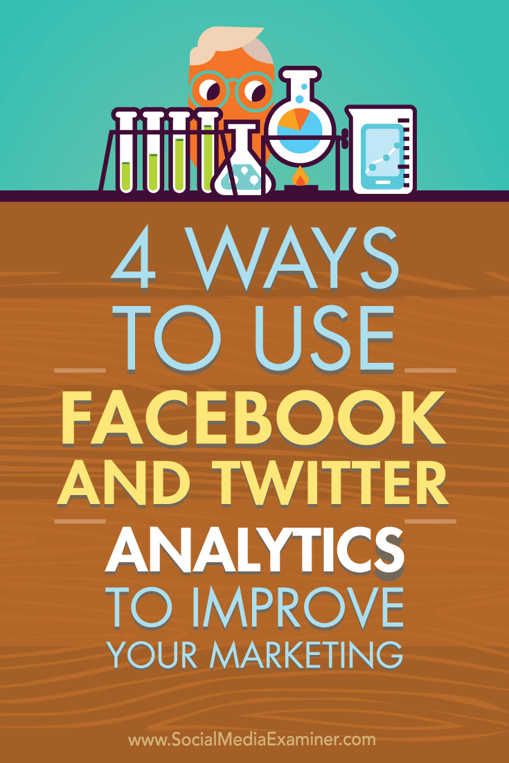 Tips on four ways social media insights can improve your marketing on Facebook and Twitter.