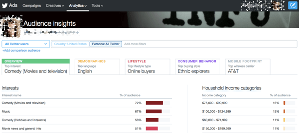 twitter audience insights