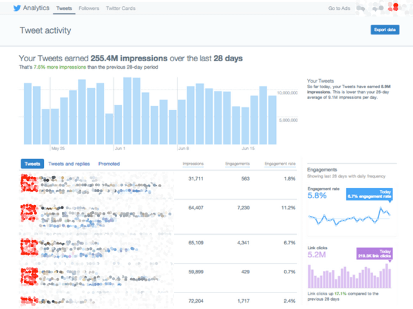 twitter tweet insights