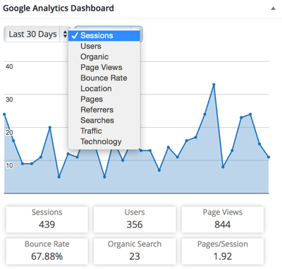 google analytics dashboard plugin