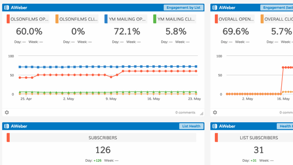 email dashboard