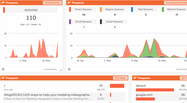 google analytics dashboard