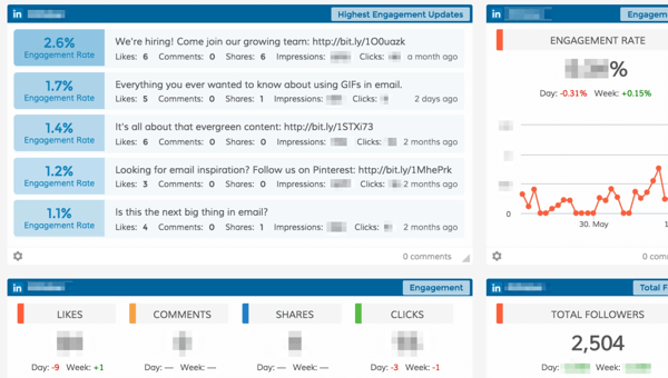 linkedin dashboard