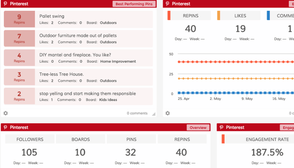 pinterest dashboard