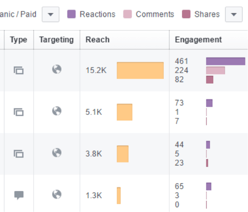 facebook reactions metrics