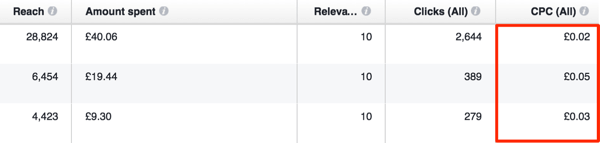 facebook ad campaign cost per click sample