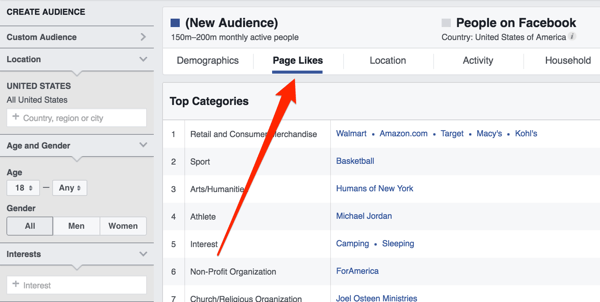 facebook audience insights page likes tab