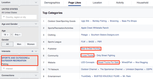 facebook audience insights page likes showing trucks and other outdoor topics related to fishing