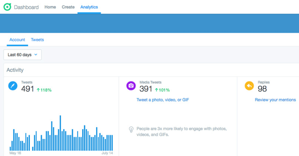 twitter dashboard tweets analytics