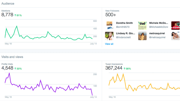 twitter dashboard account analytics