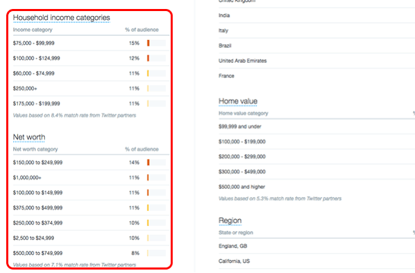 twitter ad audience insights income