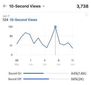 facebook 10 second video views