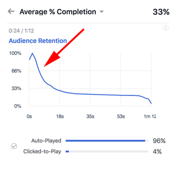 facebook video audience retention