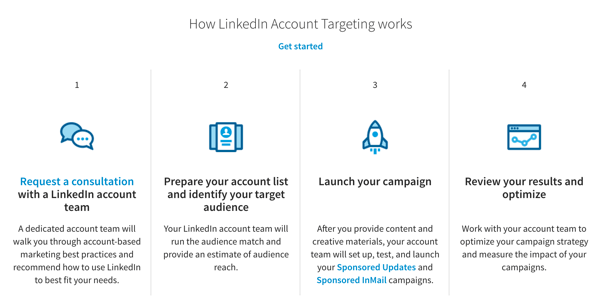 linkedin audience match ads