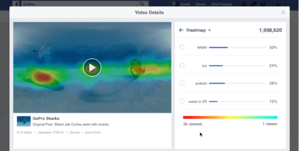 360 video heatmap