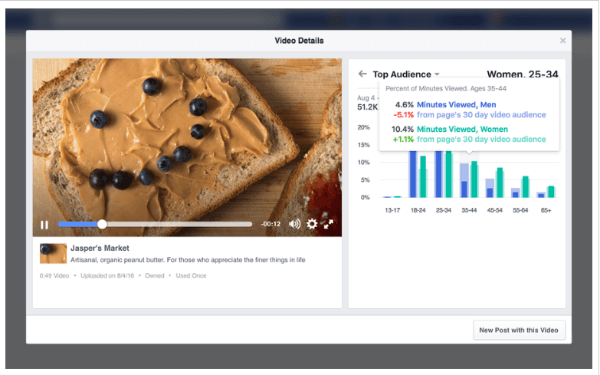 facebook top audience demographics