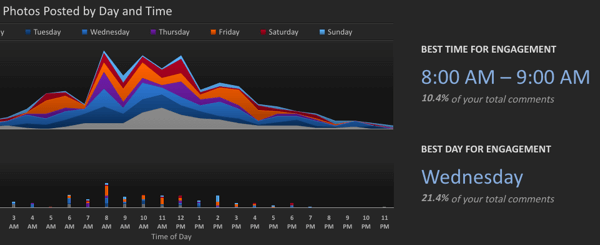 simply measured free user report