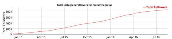 instagram follower growth