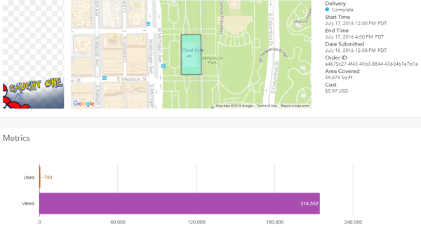 snapchat geofilter metrics