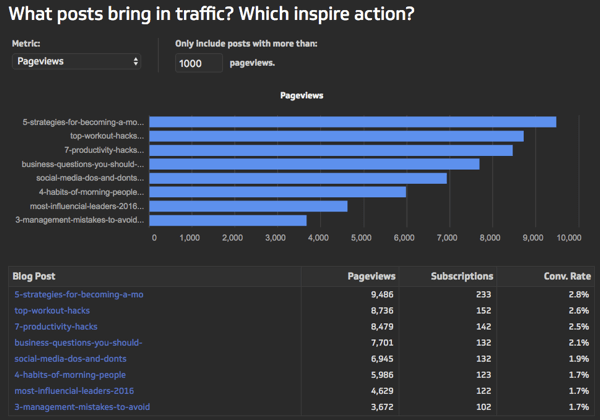 klipfolio metrics