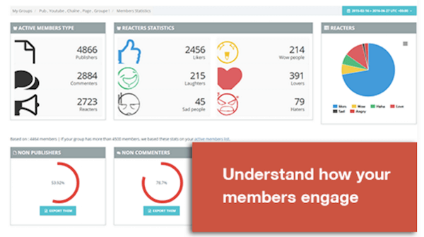 Get Facebook group activity statistics using Grytics.