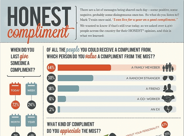 national compliment day