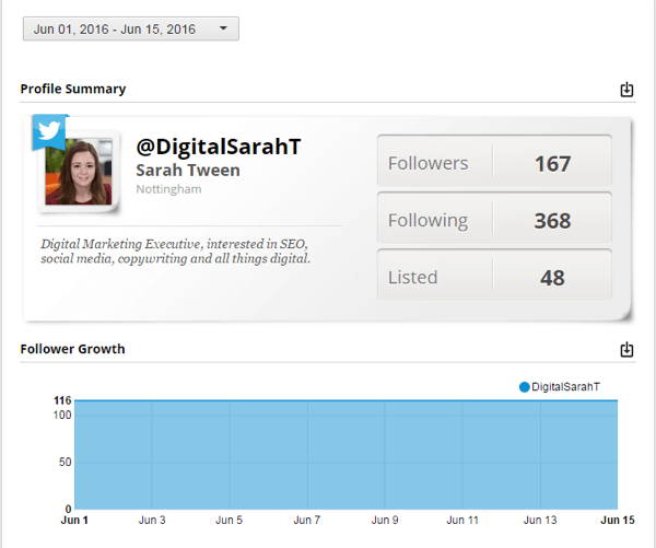 hootsuite twitter profile overview template