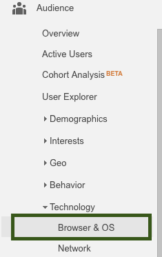 google analytics web browser usage