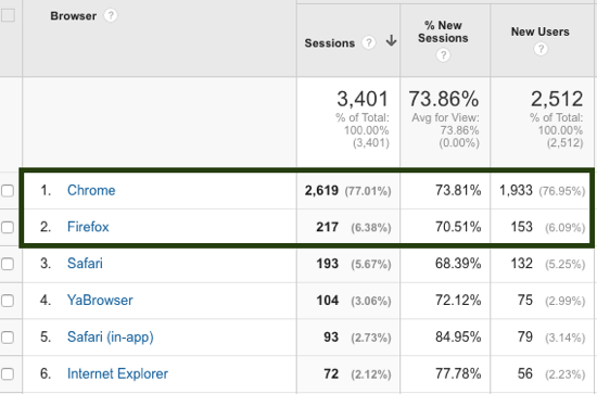 google analytics web browser usage