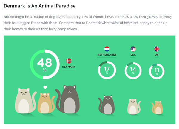 blog post infographic example