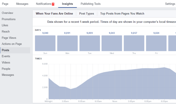 facebook insights