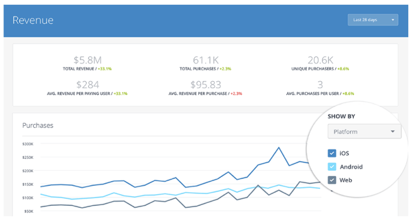 facebook app analytics