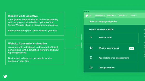 twitter website conversions