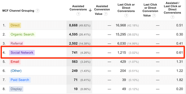 google analytics attribution