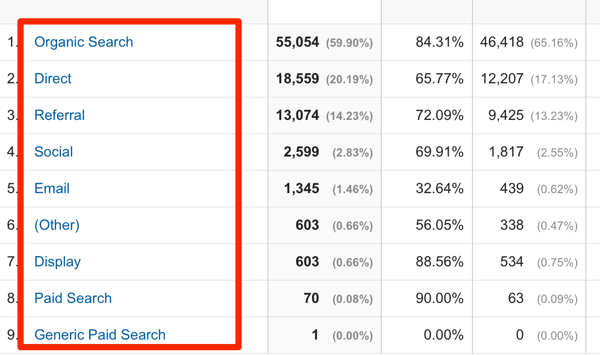 google analytics channels