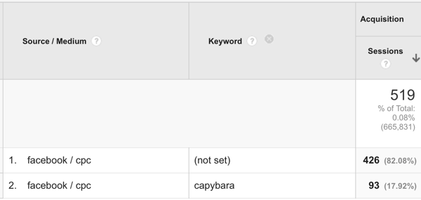 google analytics keyword