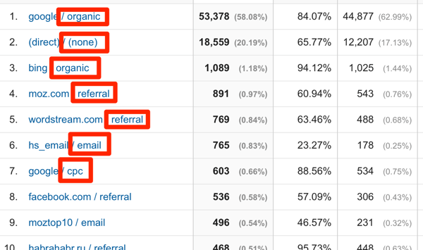 google analytics medium