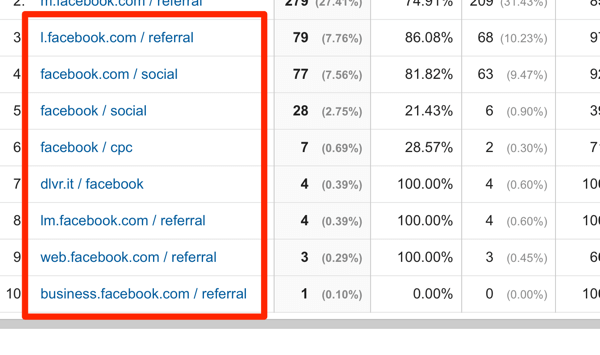 google analytics medium