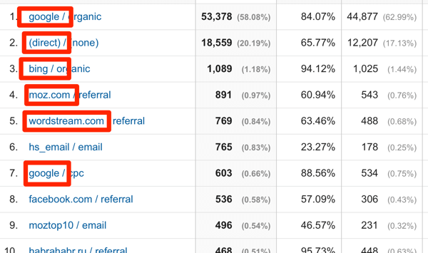 google analytics source