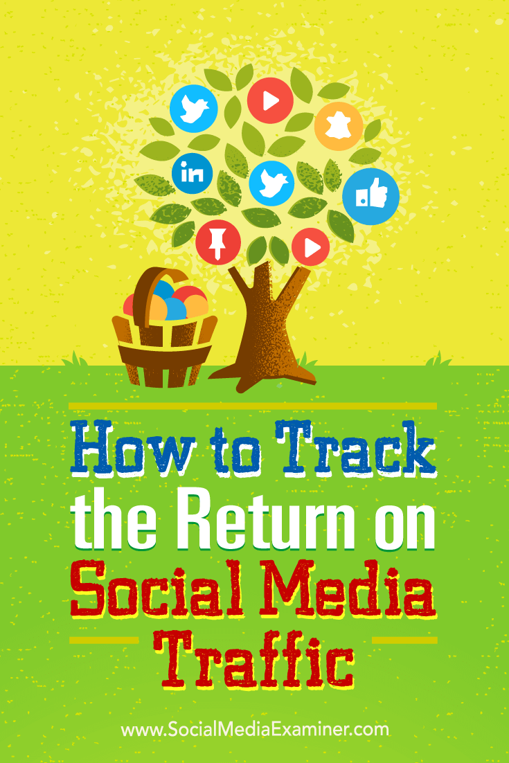 Tips on how to track the return of your social media clicks.