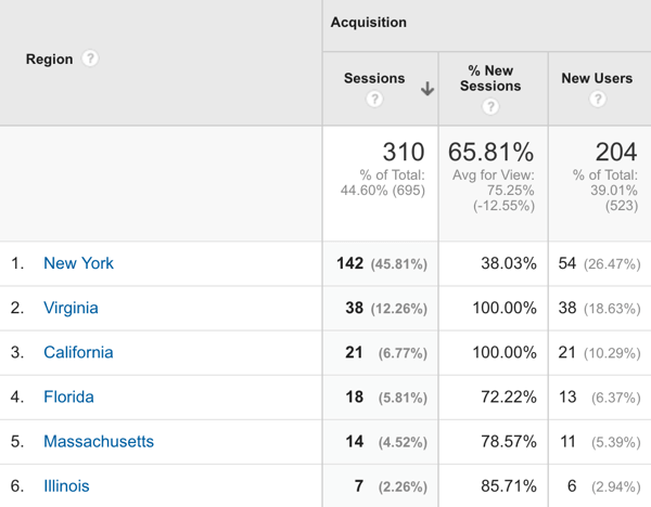 google analytics location