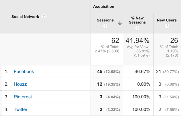 google analytics social referrals