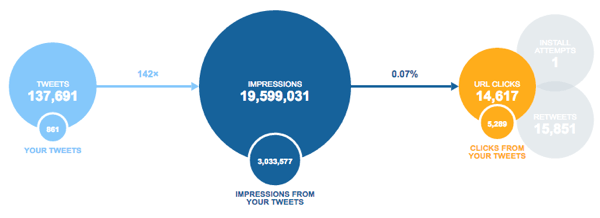 twitter card analytics