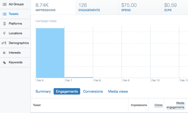 twitter card analytics