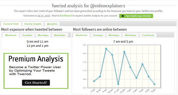 tweriod analysis