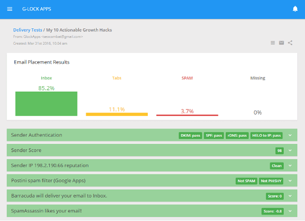 G-Lock Apps helps you analyze the emails you are sending out to increase the likelihood they get delivered and seen.