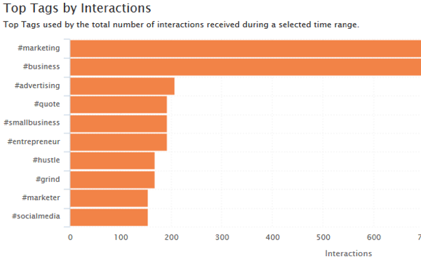 example of minterio top tags by interaction